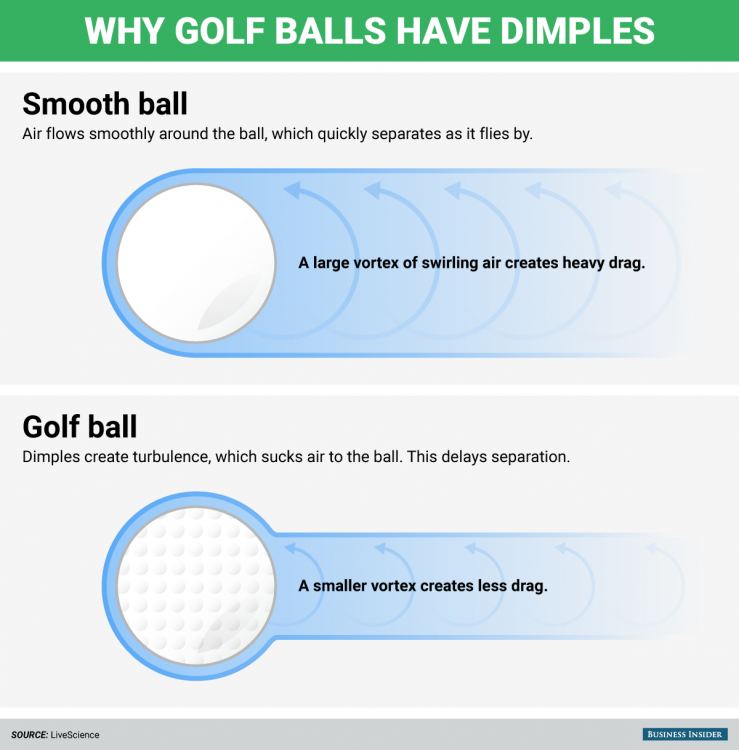 bi_graphics_why-golf-balls-have-dimples.thumb.png.de134b6dad4c5b06e946c5da18fe6553.png